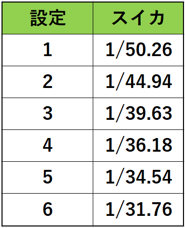 すいかほうおう